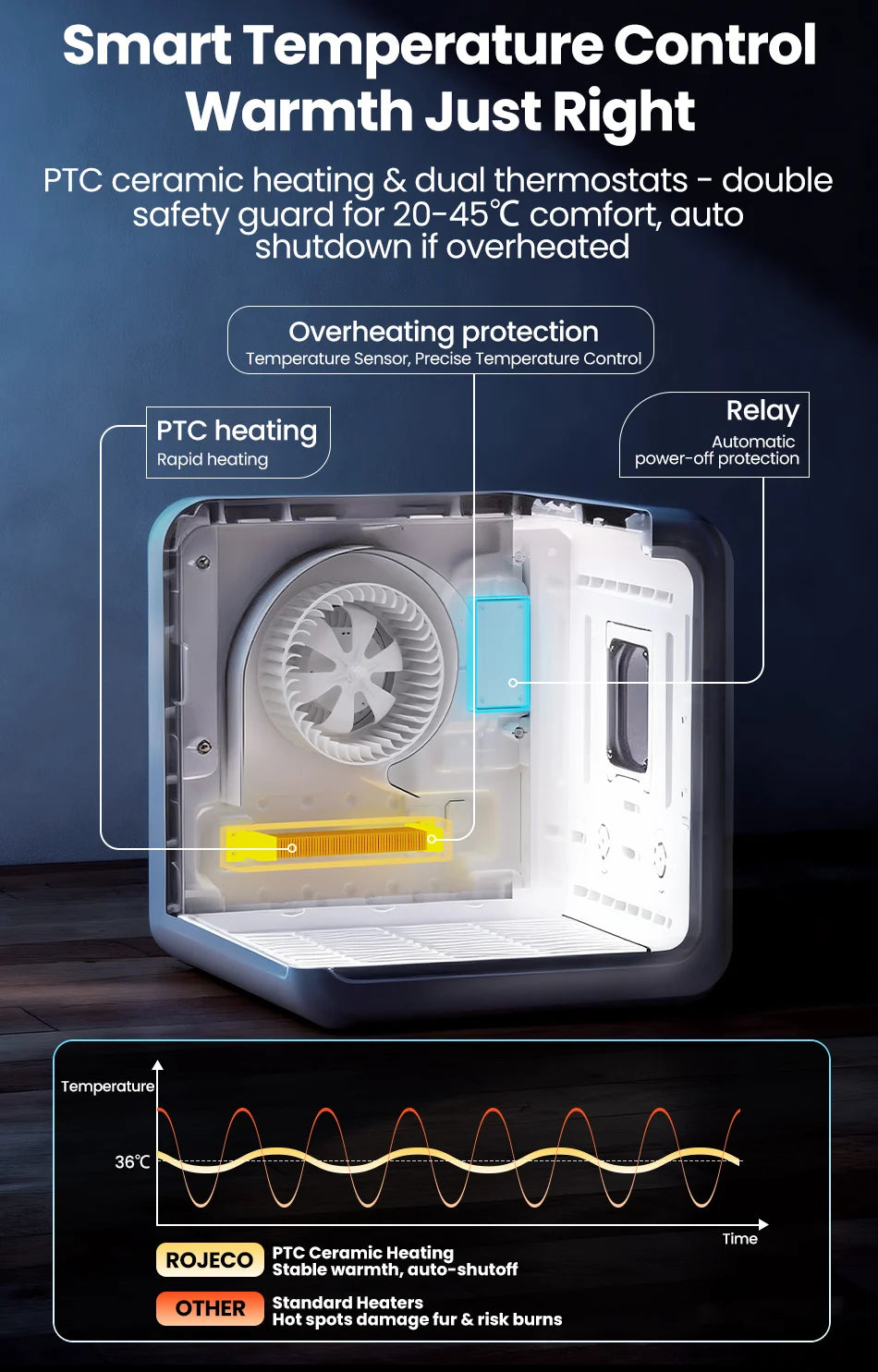 ROJECO Automatic Pet Drying Box 70L Smart Temperature Control Drying Pet Hair Grooming For Dog Cat Dryer 4 Speeds Ultra Quiet