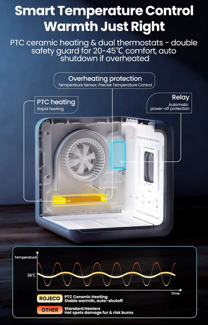 ROJECO Automatic Pet Drying Box 70L Smart Temperature Control Drying Pet Hair Grooming For Dog Cat Dryer 4 Speeds Ultra Quiet